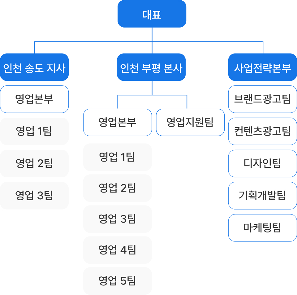 조직도